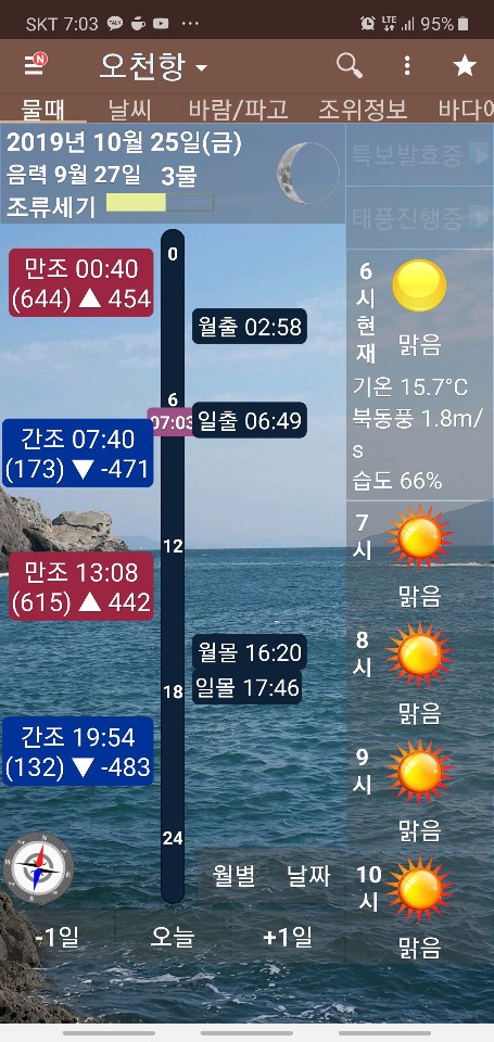 10월25일 금요일 쭈,갑 대박조황 입니다